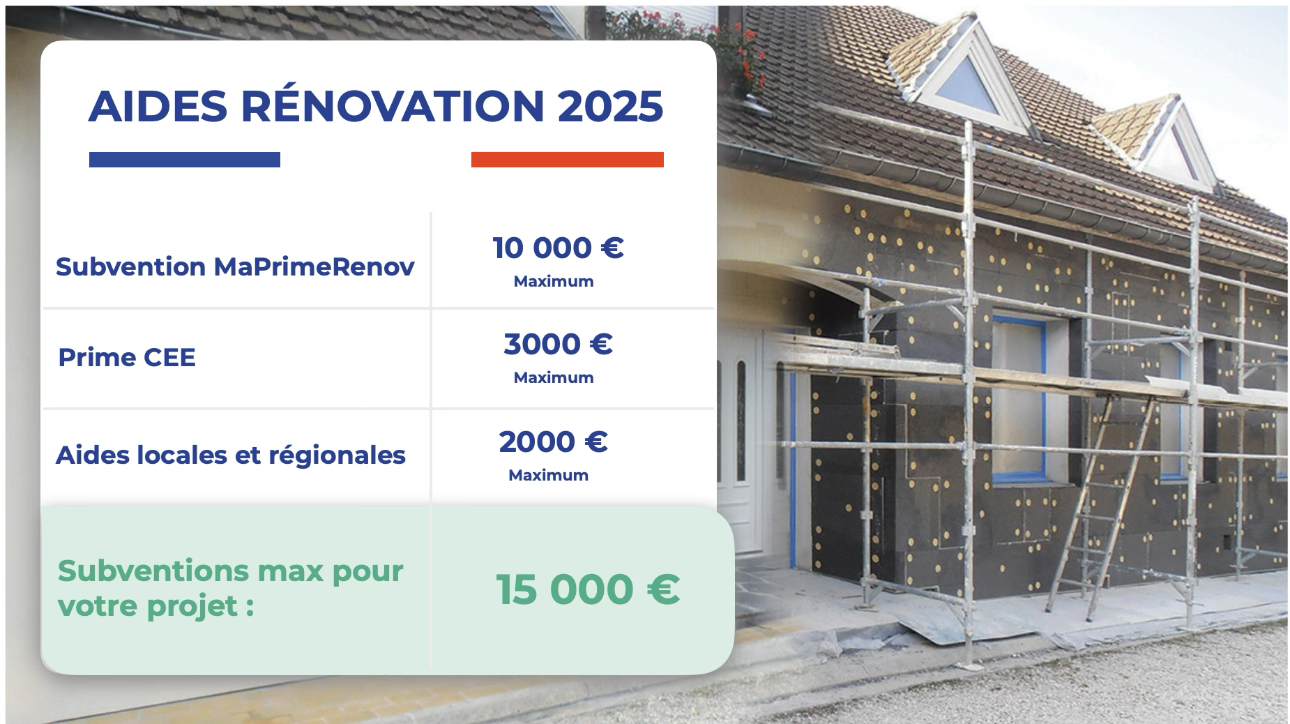AIDES-RENOVATION-2025 Compteur Linky avec factures d’électricité EDF et Engie en premier plan, sur fond de maison équipée de panneaux solaires.