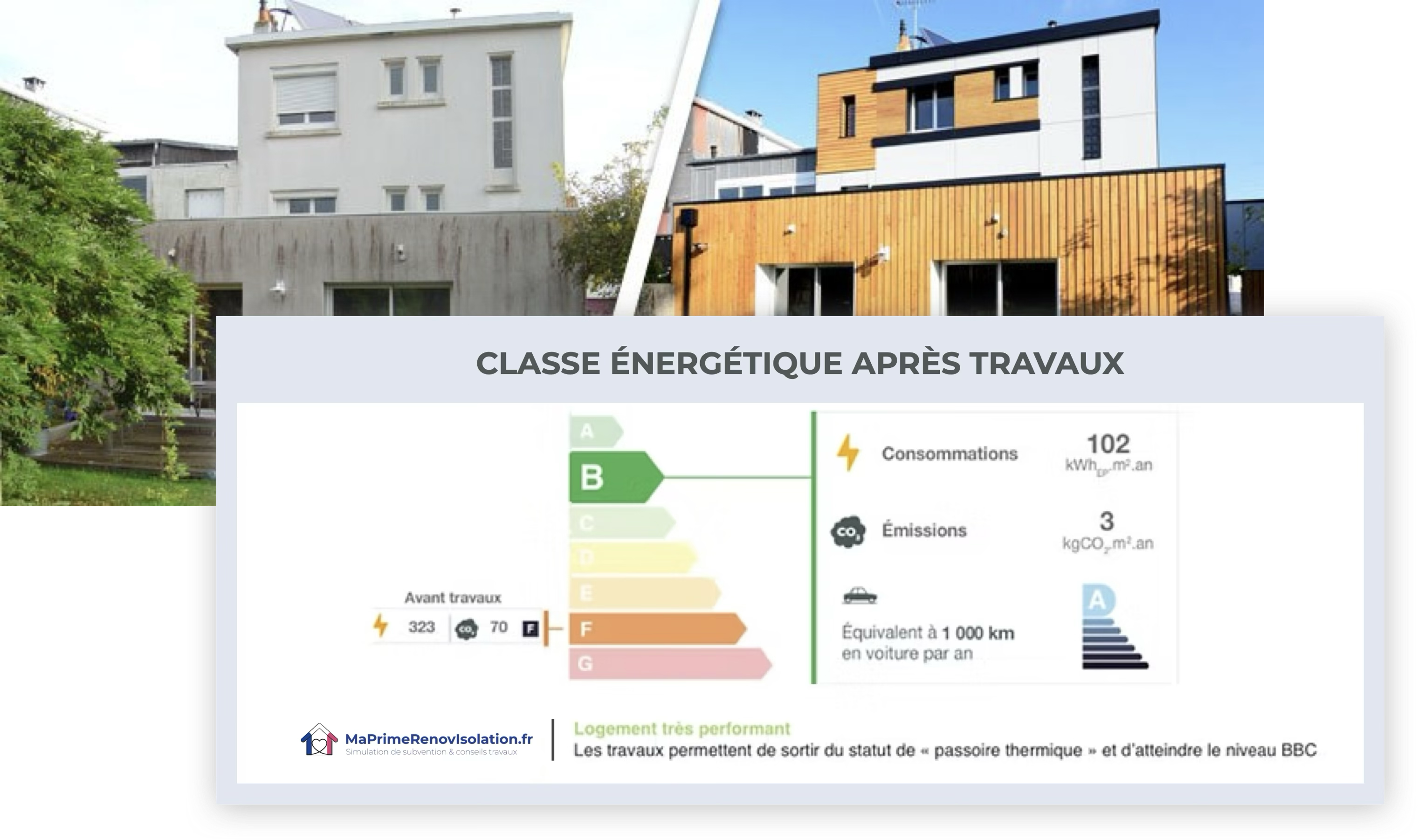 avant:apres Compteur Linky avec factures d’électricité EDF et Engie en premier plan, sur fond de maison équipée de panneaux solaires.
